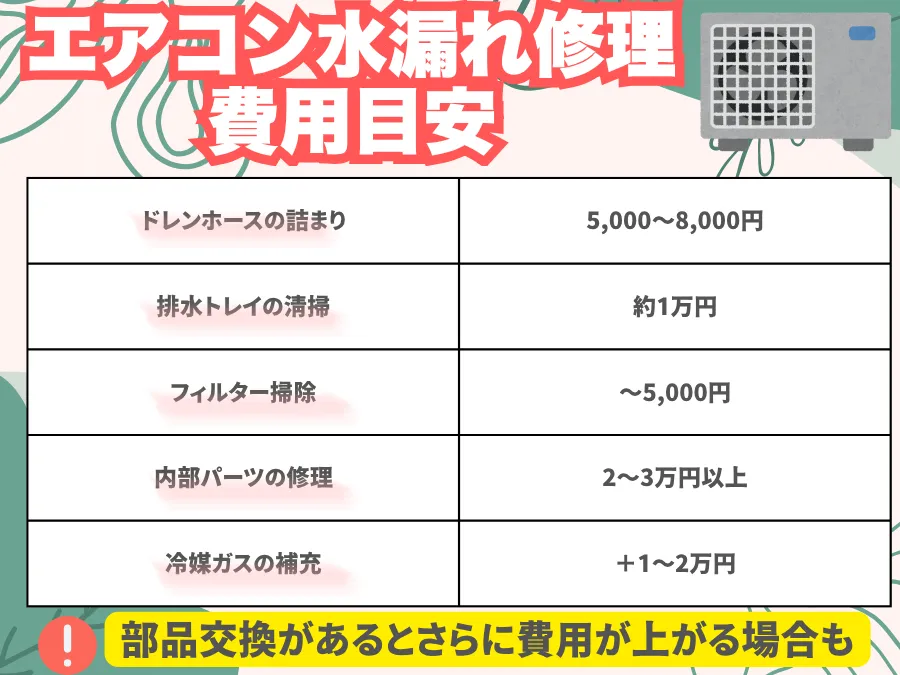 エアコン水漏れ修理の費用目安