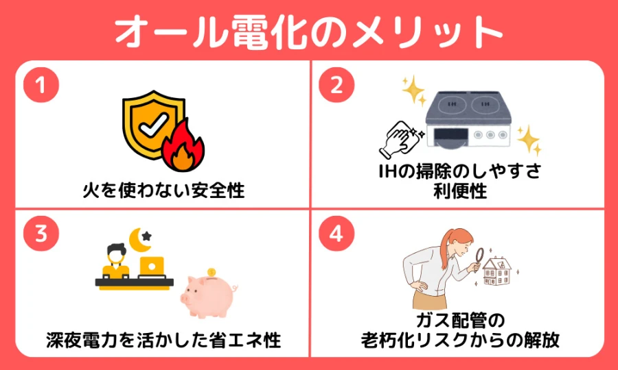 オール電化の安全性・掃除のしやすさ・省エネ性などのメリット