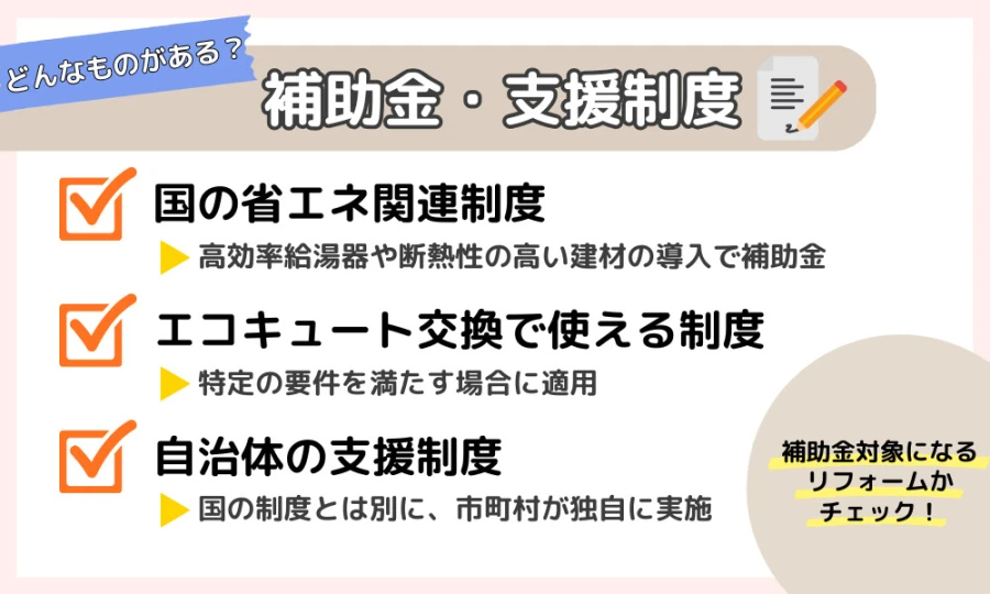 国や自治体によるオール電化リフォームの補助金・支援制度