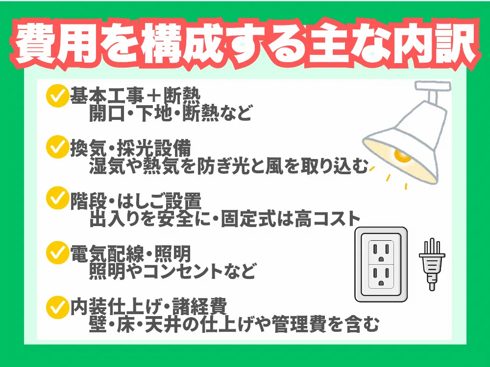 屋根裏部屋リフォームにかかる費用相場