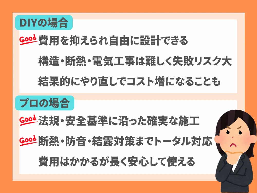 DIY vs プロのリフォーム｜どちらがベスト？
