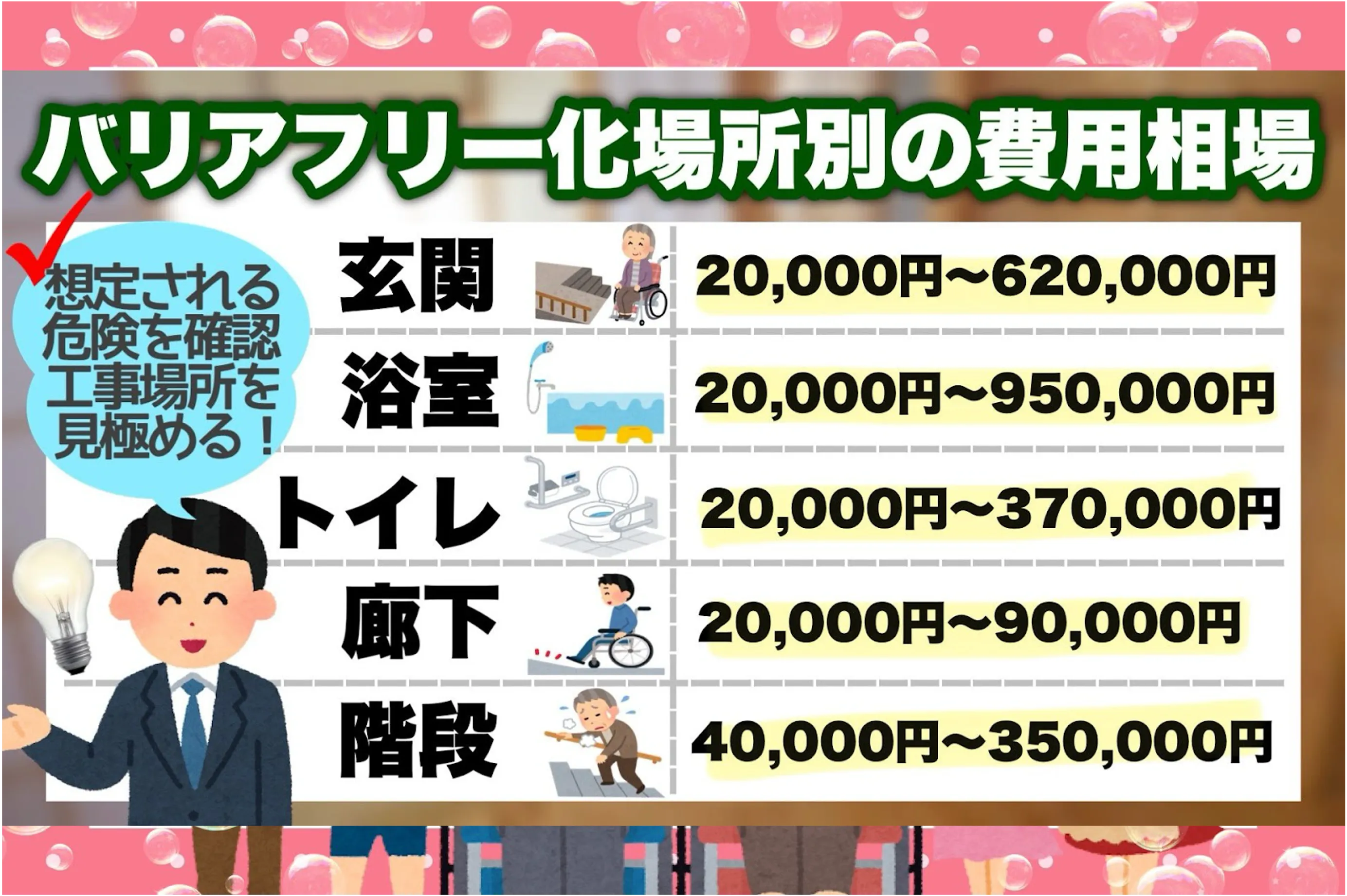 バリアフリー化場所別の費用相場表