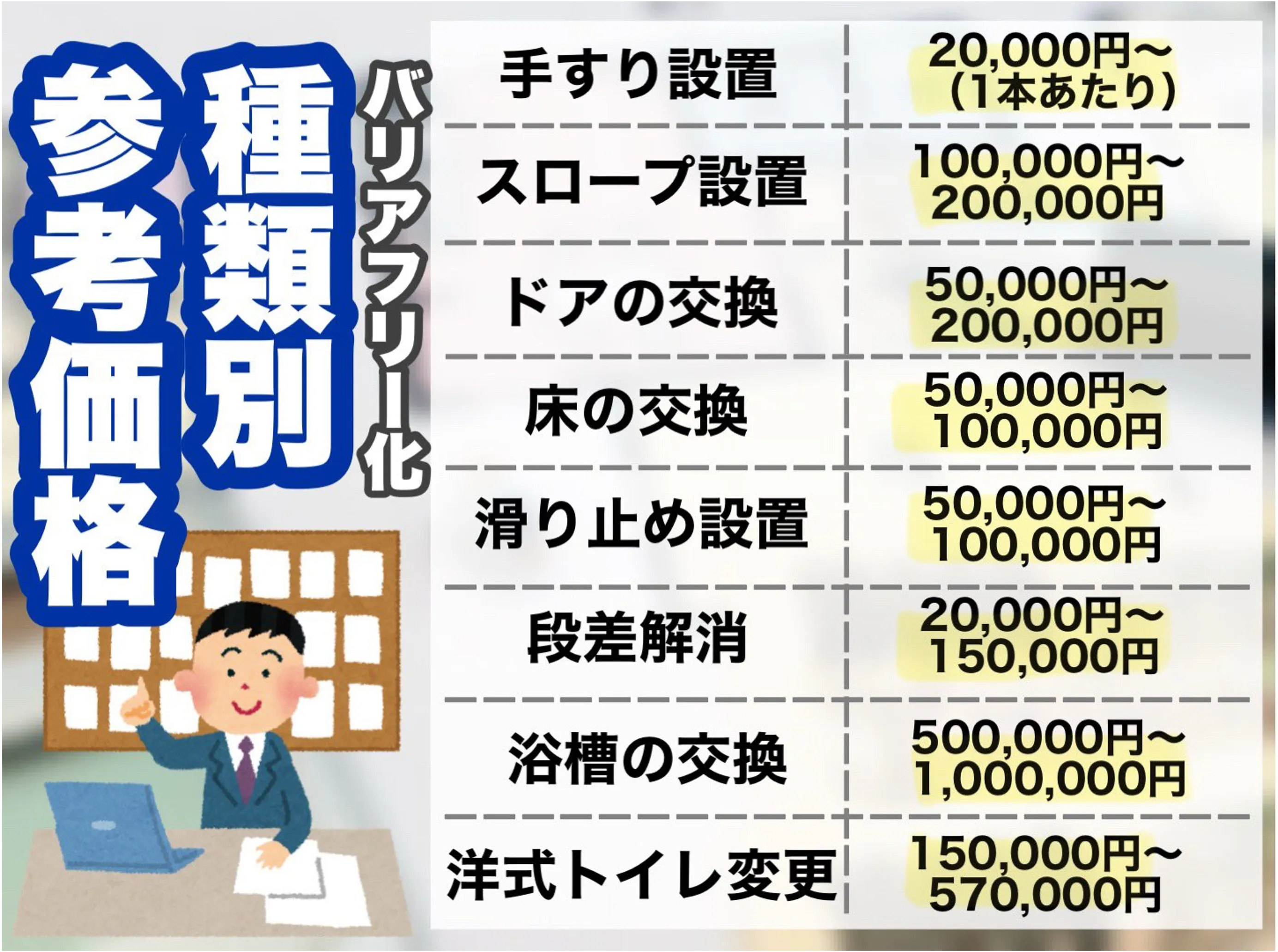 種類別参考価格表