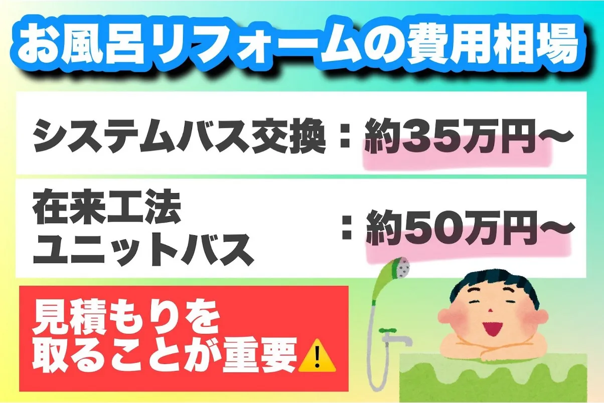 お風呂のリフォームの相場表