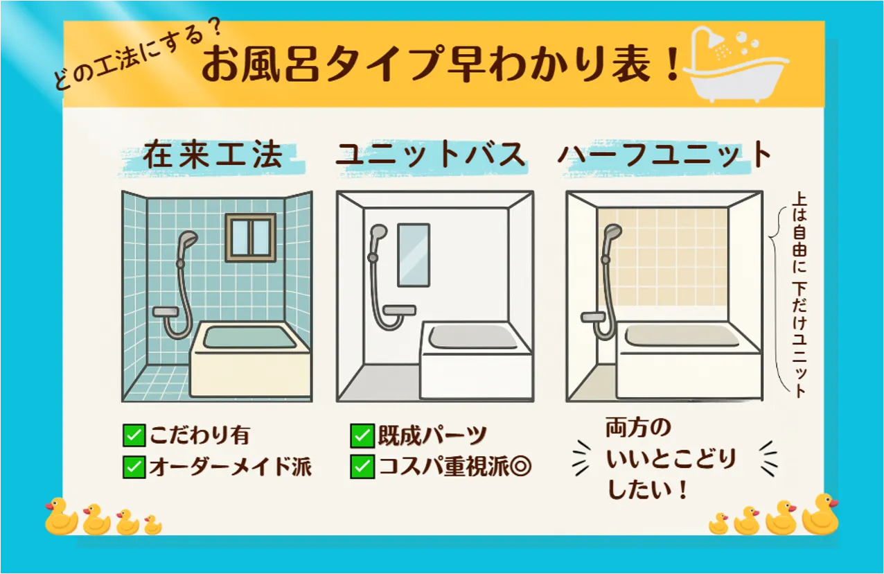 イラストでわかるお風呂タイプ早わかり表