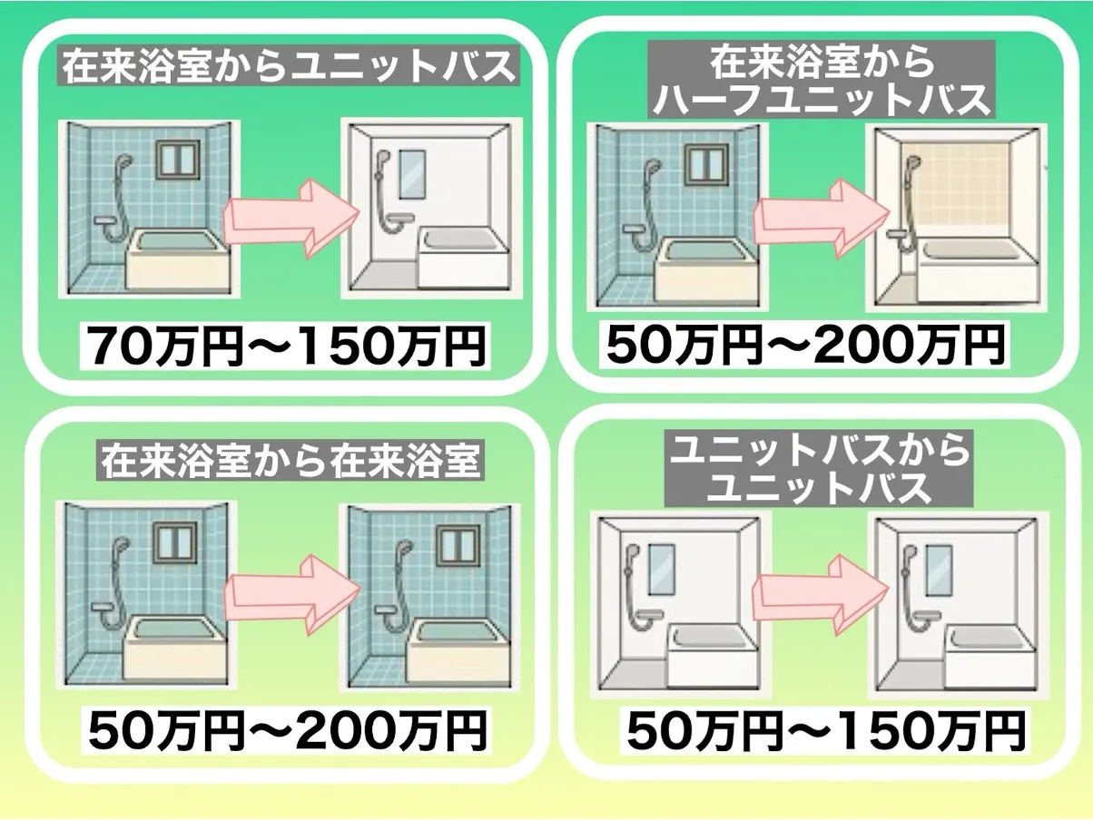 種類ごとの参考価格表