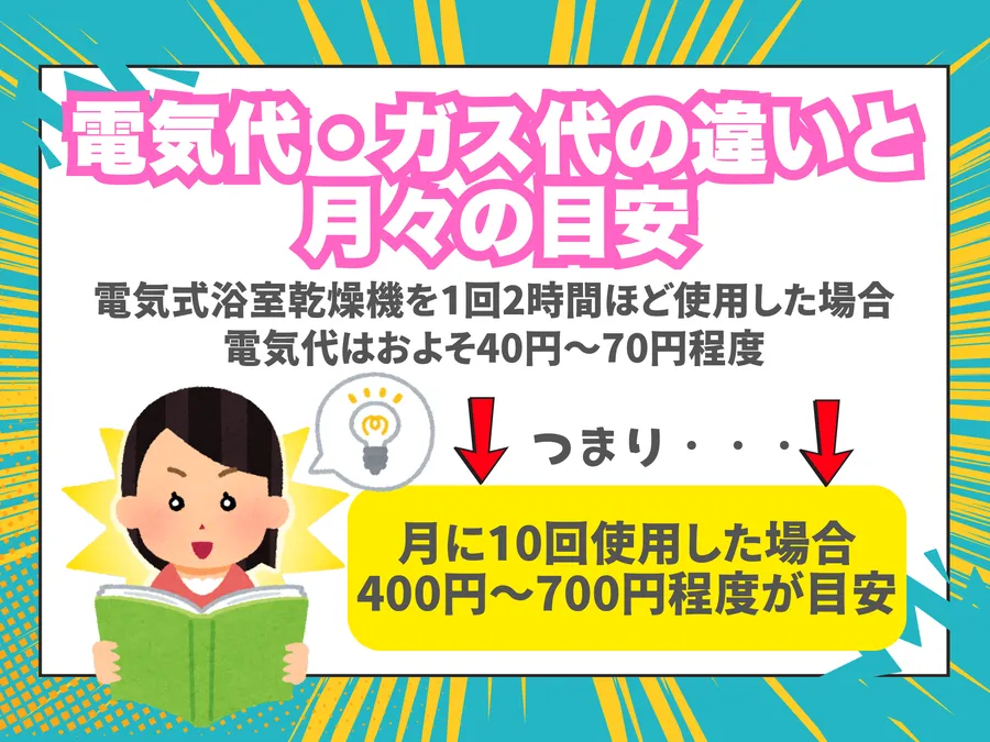 浴室乾燥機の電気代とガス代の違いと月々の目安