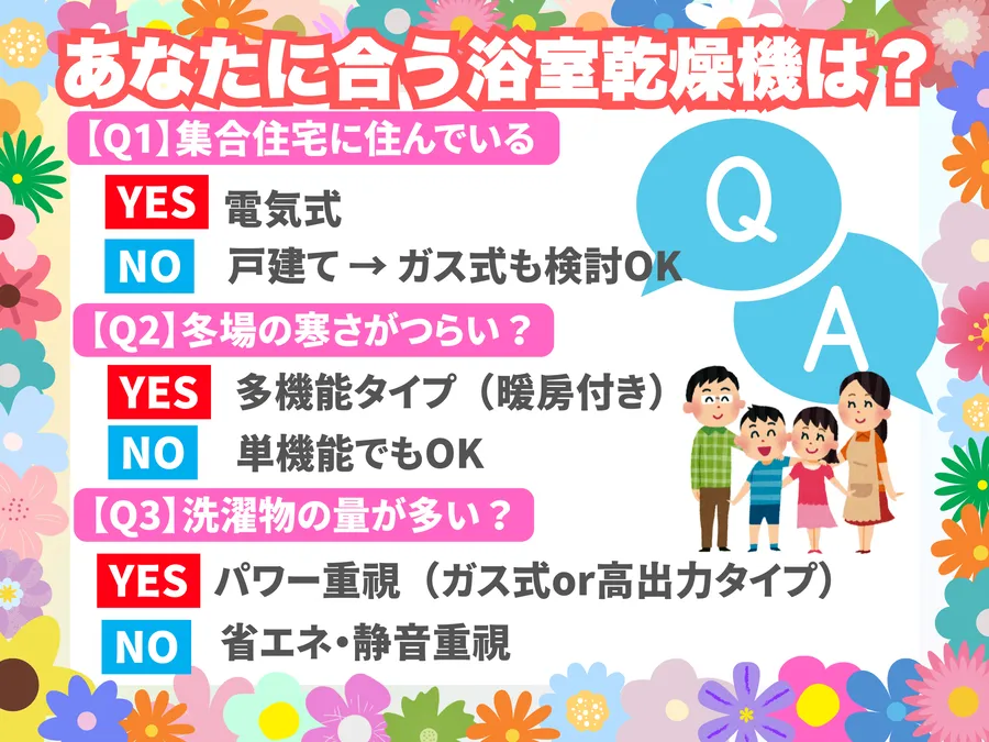 家庭環境に合う浴室乾燥機の選び方