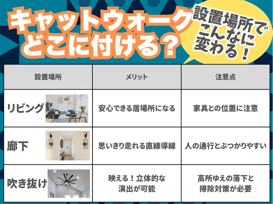 キャットウォークどこにつける?