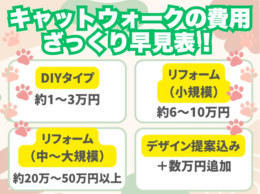 キャットウォークの費用、ざっくり早見表
