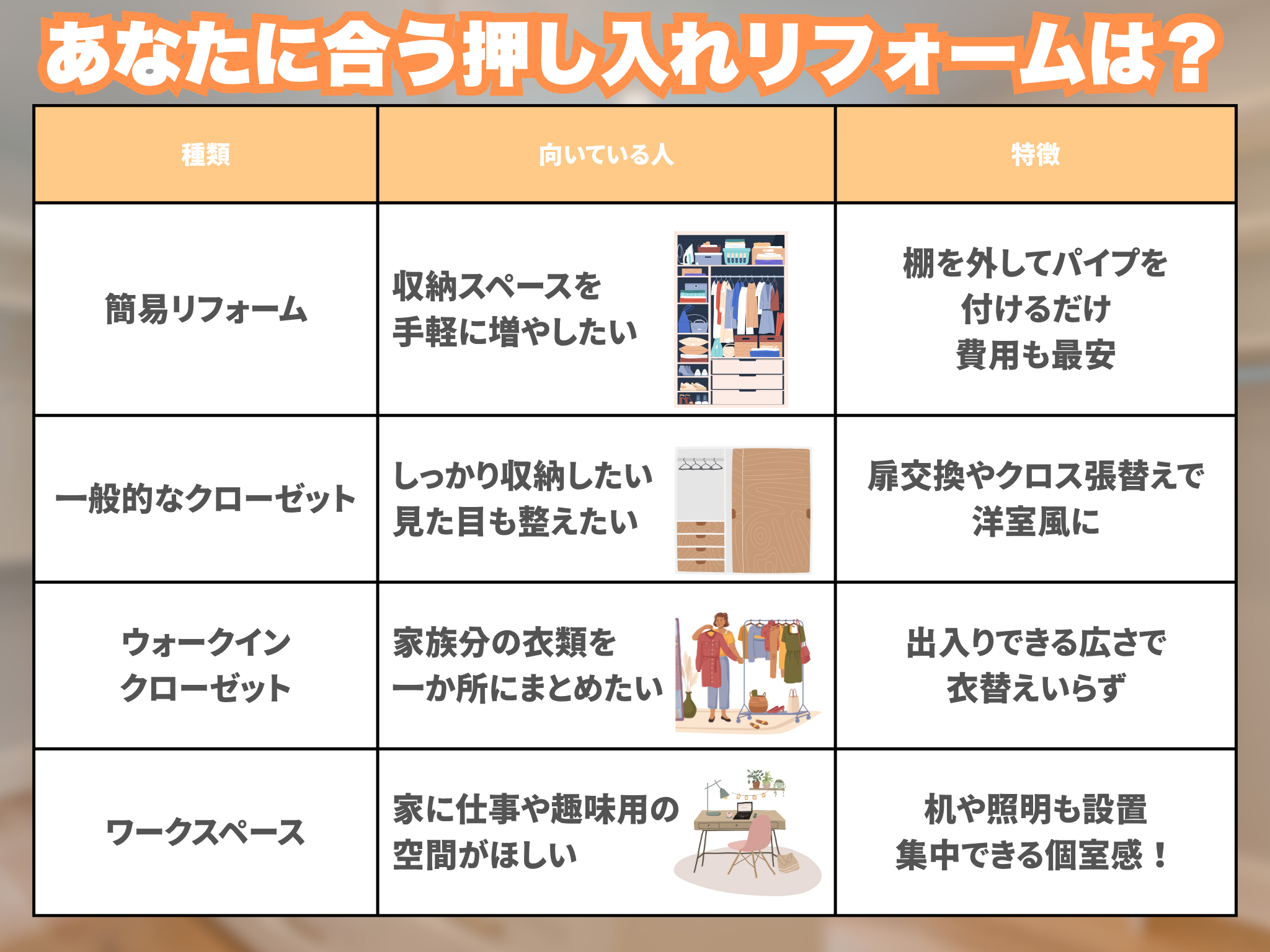あなたに合う押入れリフォームは?