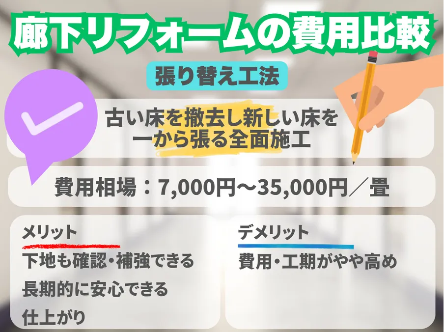 貼り替え工法:廊下リフォームの費用比較