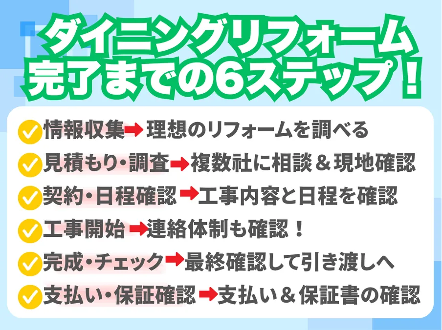 ダイニングリフォーム、完了までの6ステップ