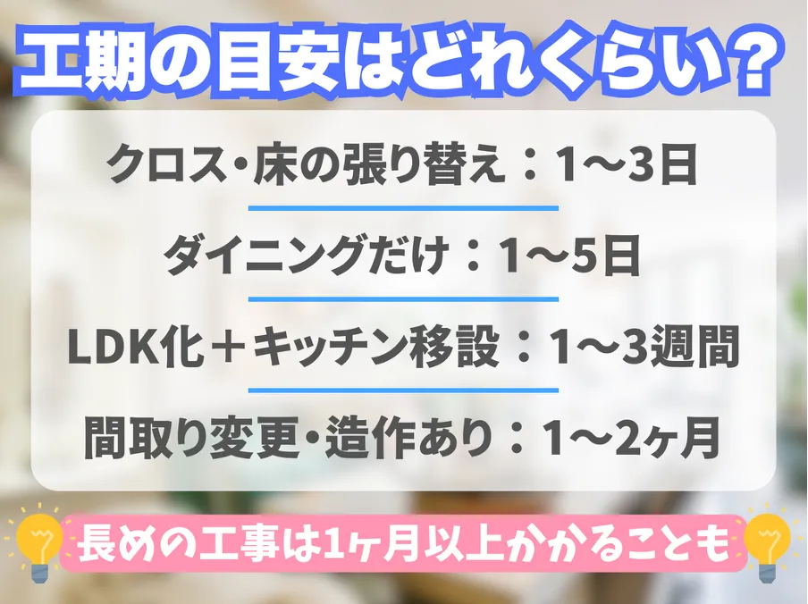 工期の目安どうすれば良い