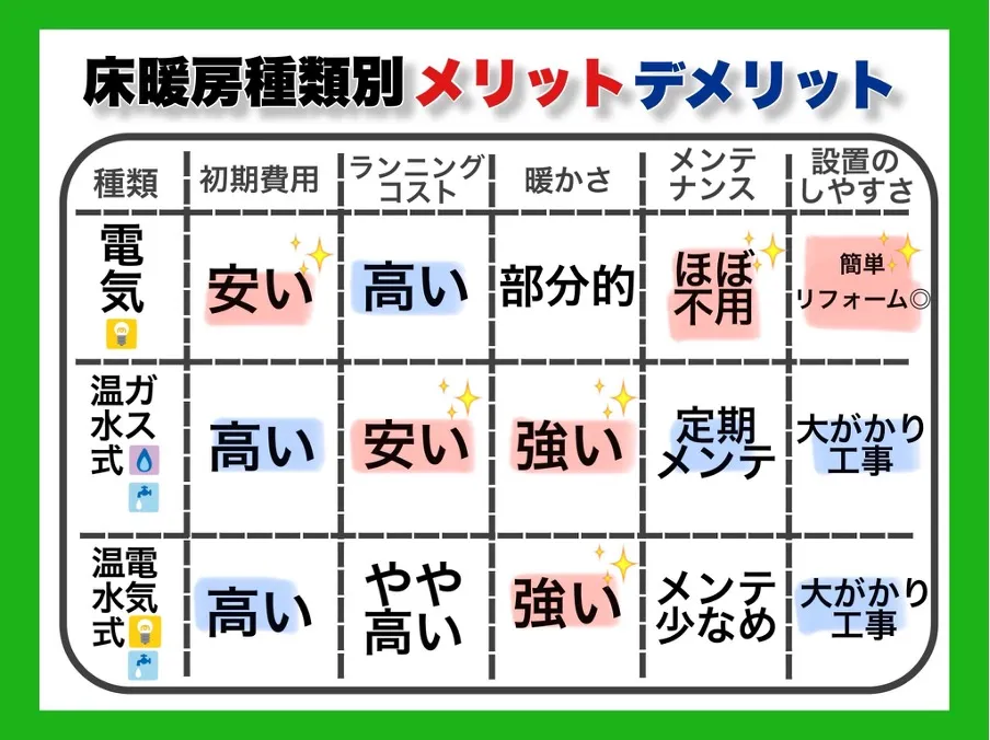 種類別メリット・デメリット