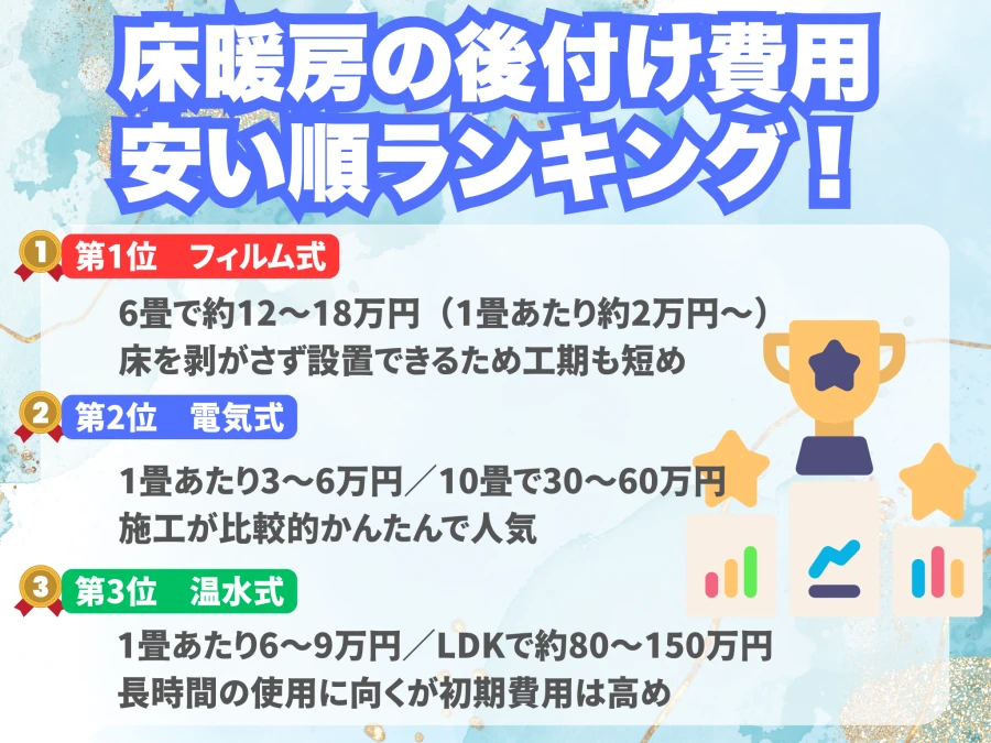 床暖房の後付け費用ランキング