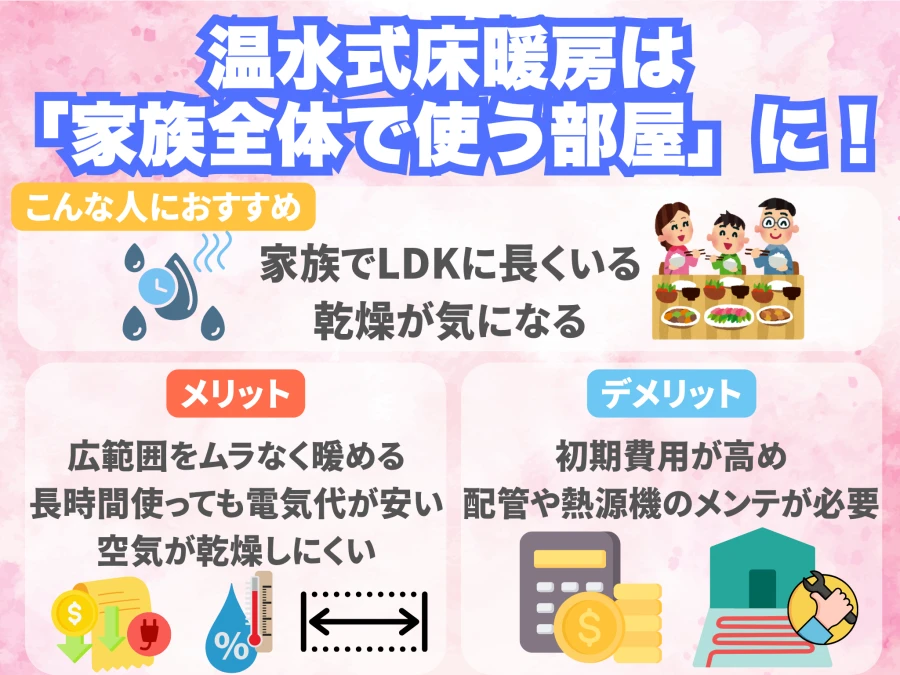 温水式床暖房の特徴と選び方