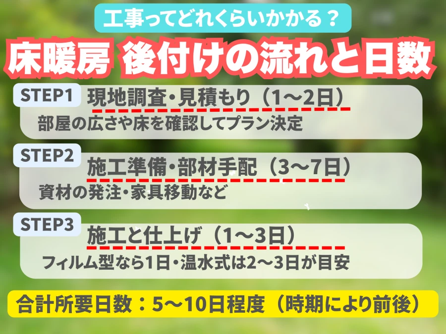 床暖房後付けの流れと日数