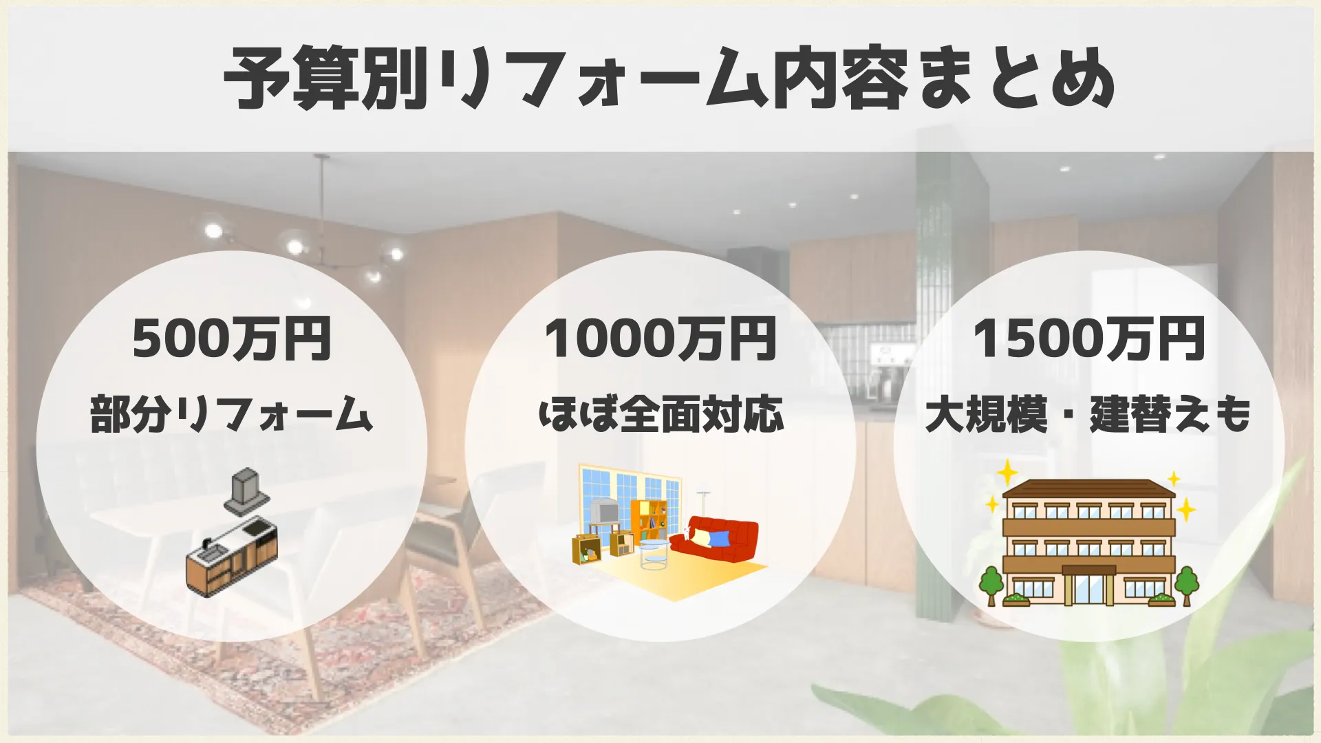 予算別リフォーム内容まとめ