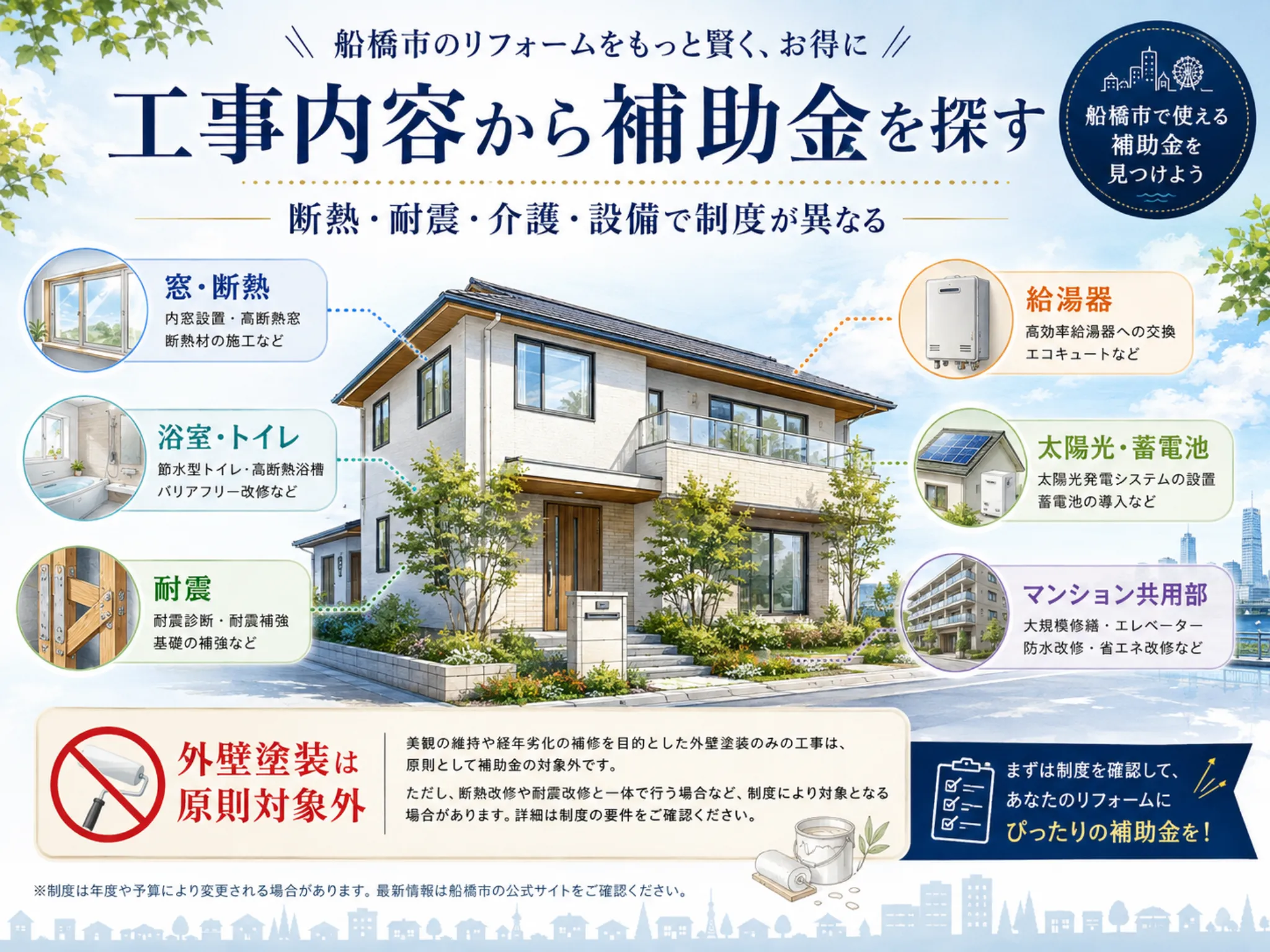 工事内容から船橋市のリフォーム補助金を探す