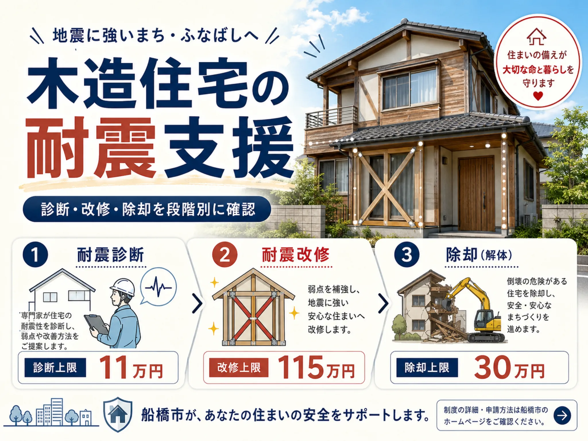 船橋市の木造住宅耐震支援