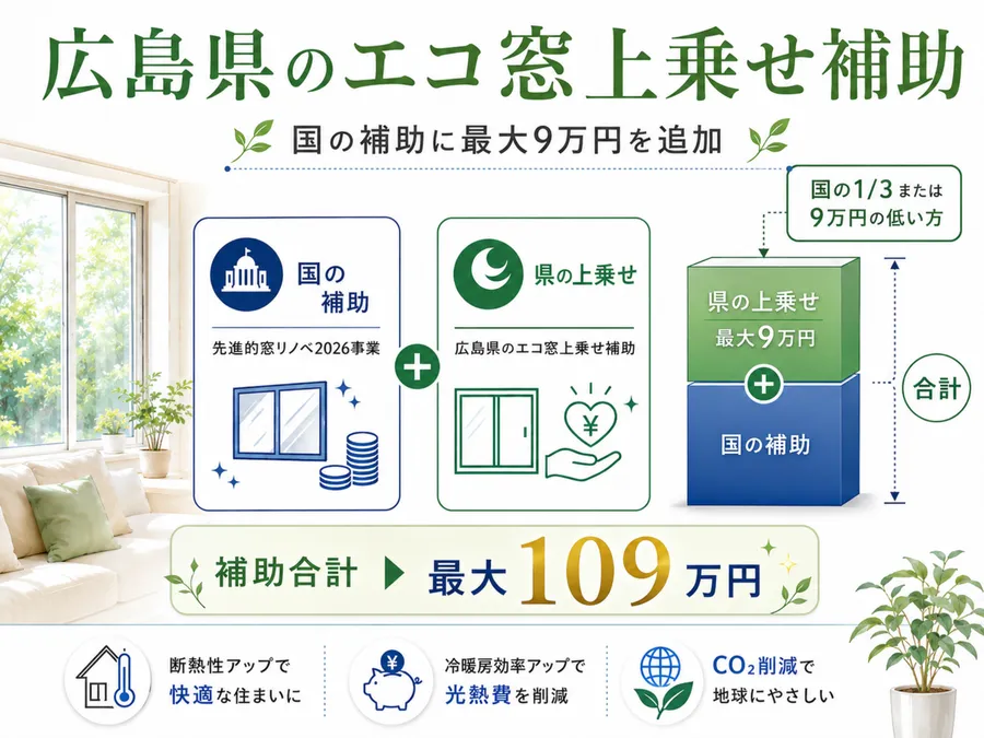 広島県のエコ窓上乗せ補助