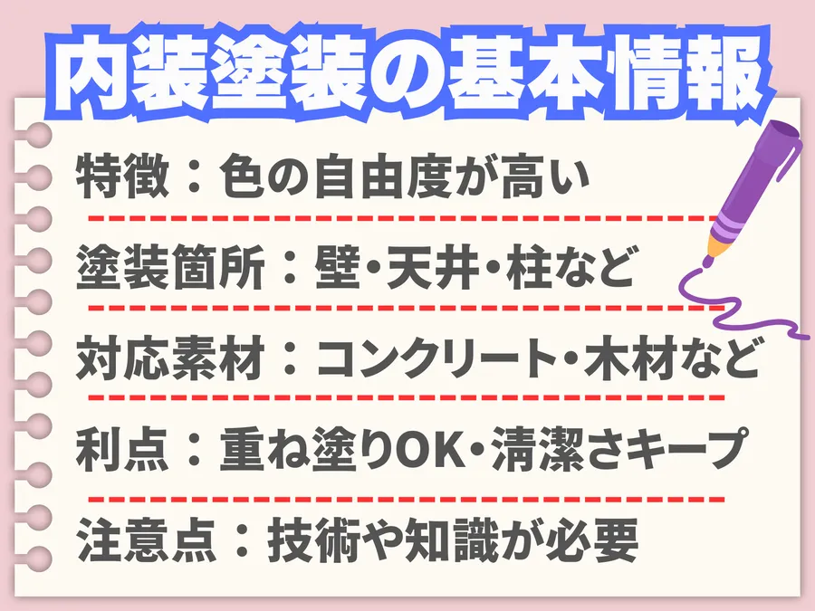 内装塗装の基本情報