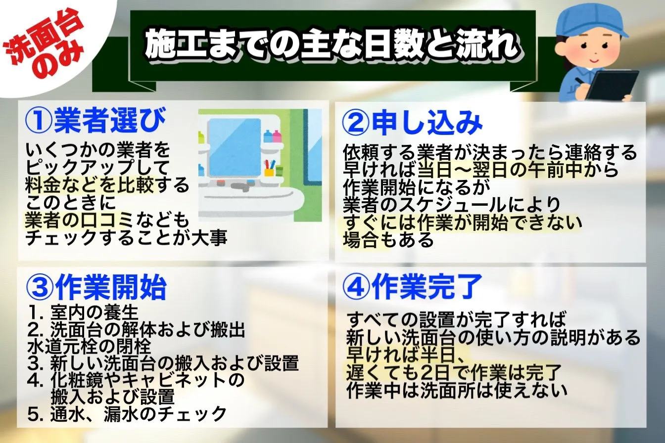 洗面台のみ：施工までの主な日数と流れ