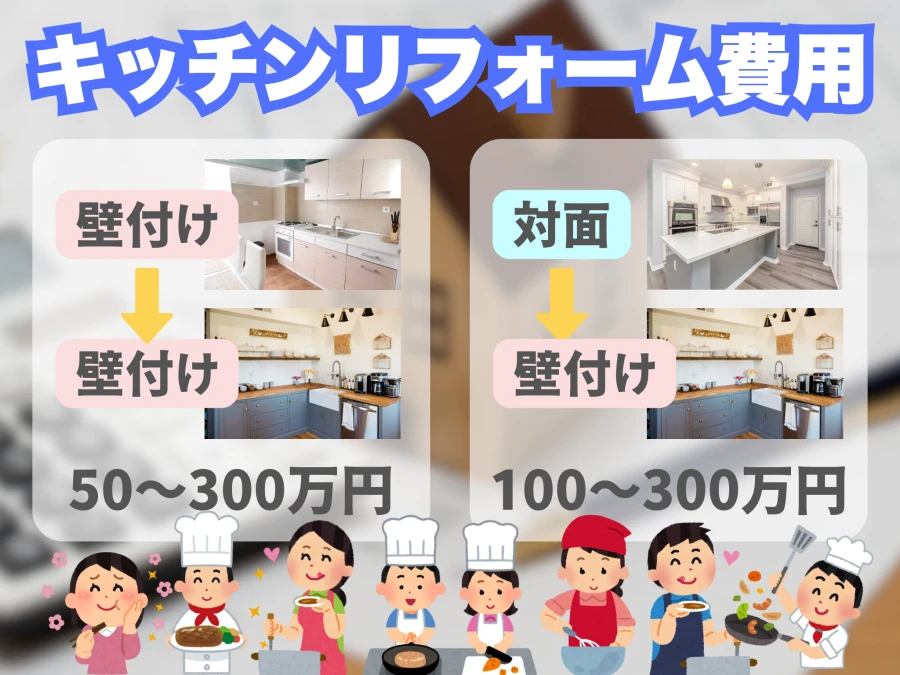 壁付けキッチンのリフォーム費用相場