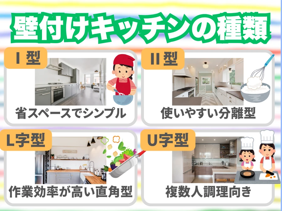 壁付けキッチンの種類と参考価格