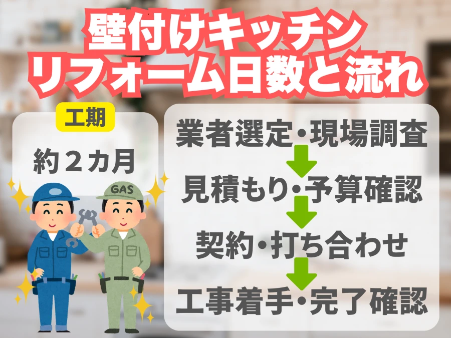 壁付けキッチンのリフォーム施工までの日数と流れ