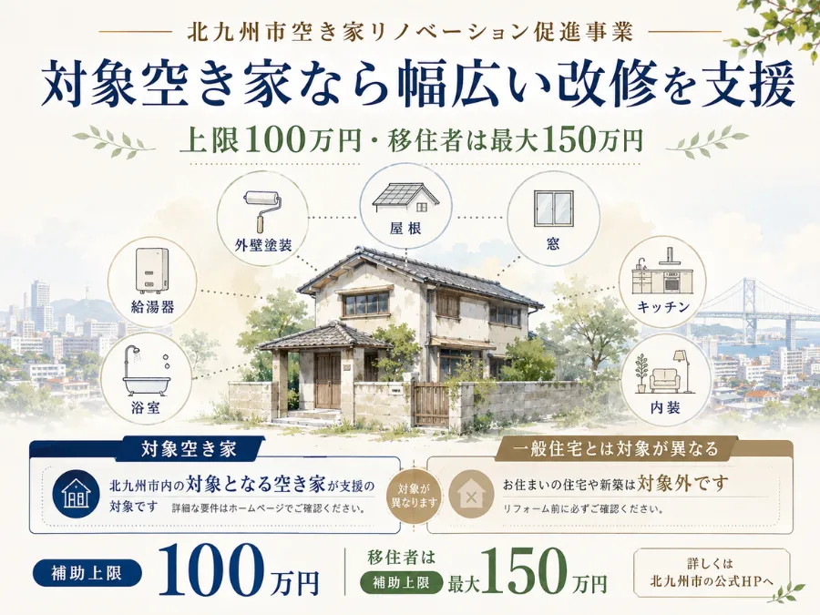 北九州市空き家リノベーション促進事業