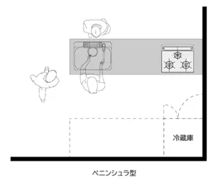 ペニンシュラ型
