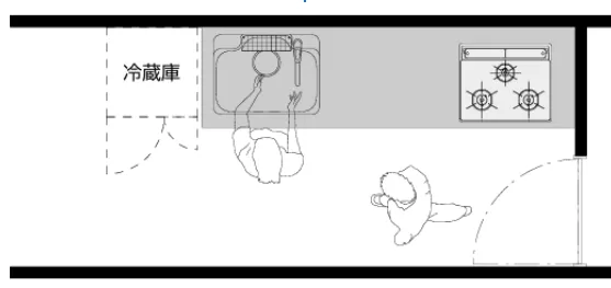 I型キッチンのレイアウト図解