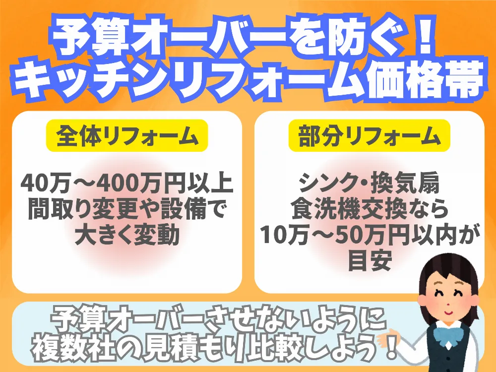 キッチンの比較や選び方