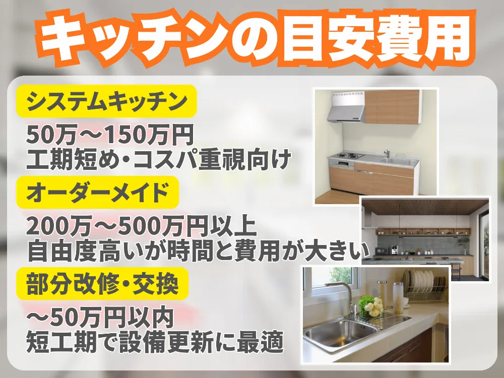 設備別の失敗例と対策