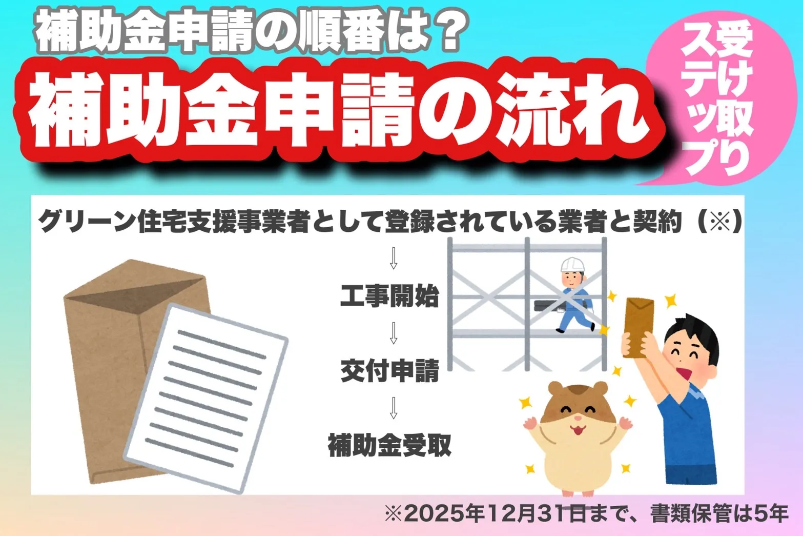 補助金申請の流れ