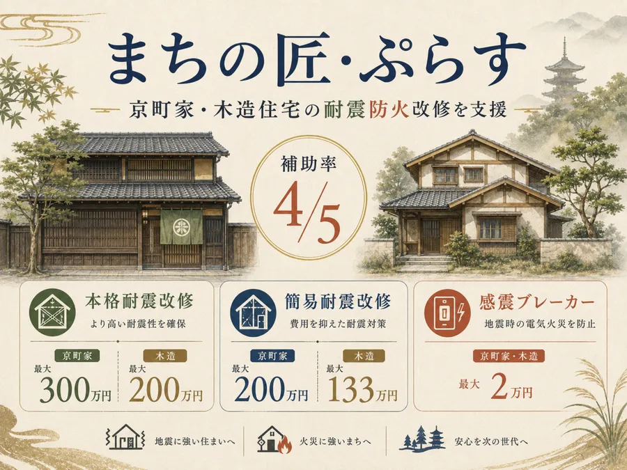 まちの匠・ぷらすの耐震・防火改修支援