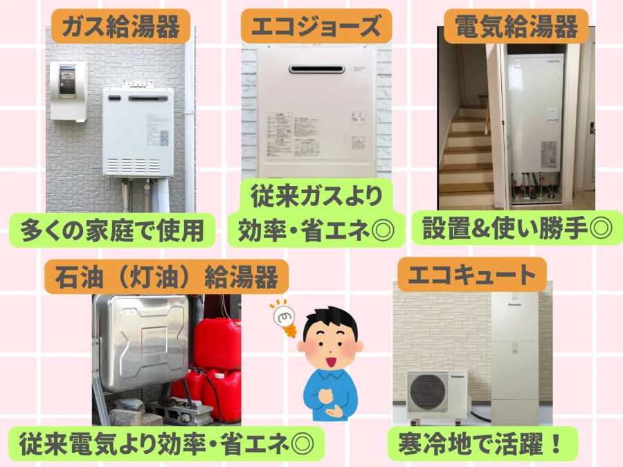 主な給湯器の種類と特徴