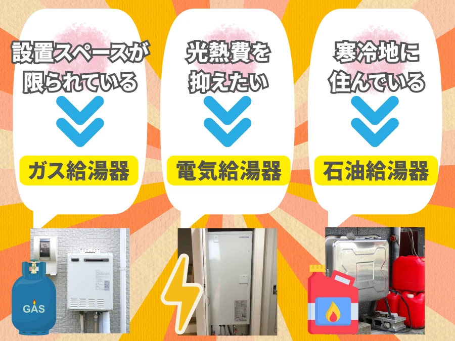 設置条件に合う給湯器の選び方