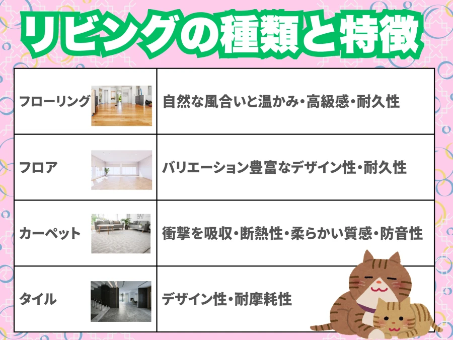 リビングに使う床材の種類と特徴