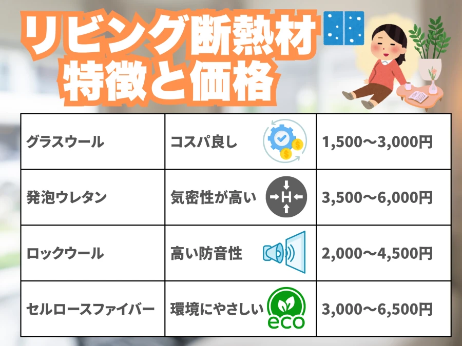 リビングの断熱材の特徴と価格