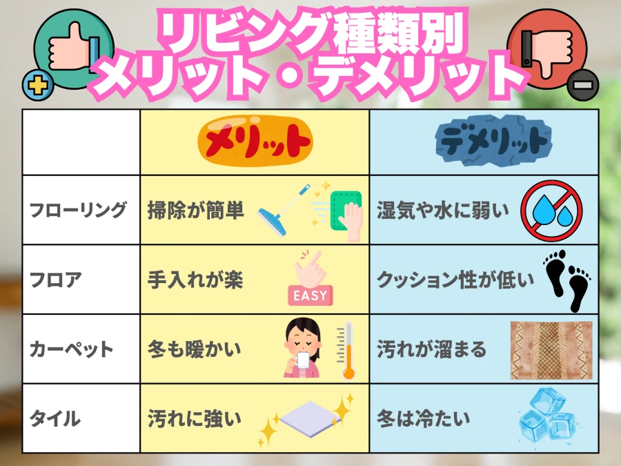 リビングの床材別メリット・デメリット