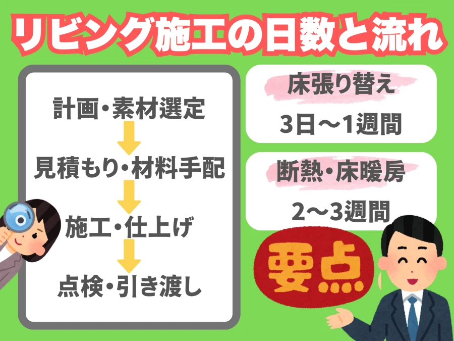 リビングリフォームの施工日数と工事の流れ