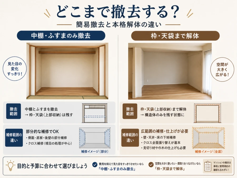 中棚・ふすまのみの撤去と枠・天袋までの撤去の比較