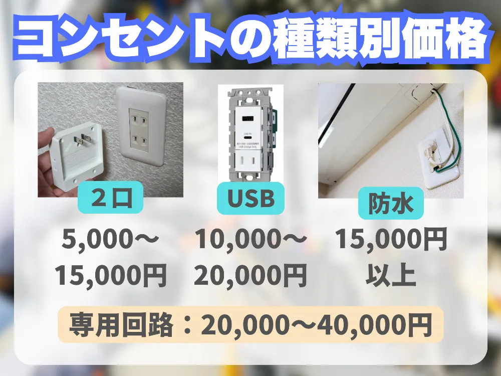 コンセントの種類と種類別参考価格
