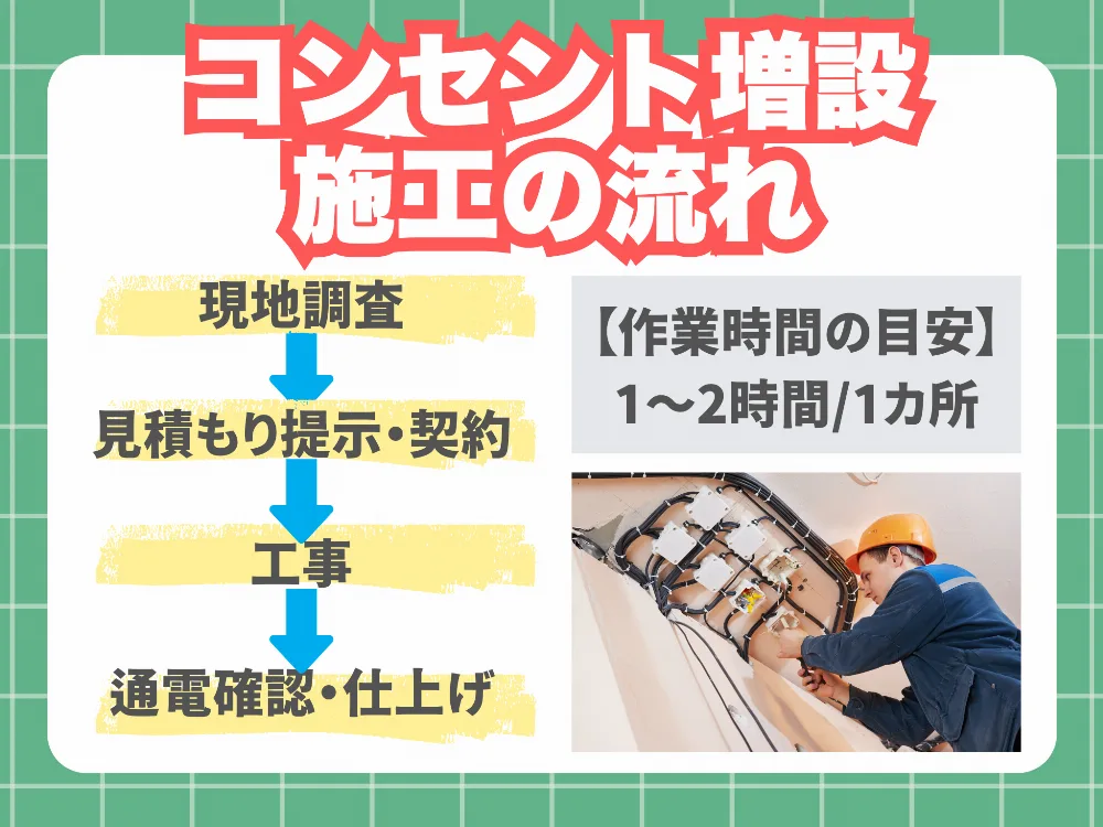 まとめ｜コンセント増設は計画と比較で費用も安心