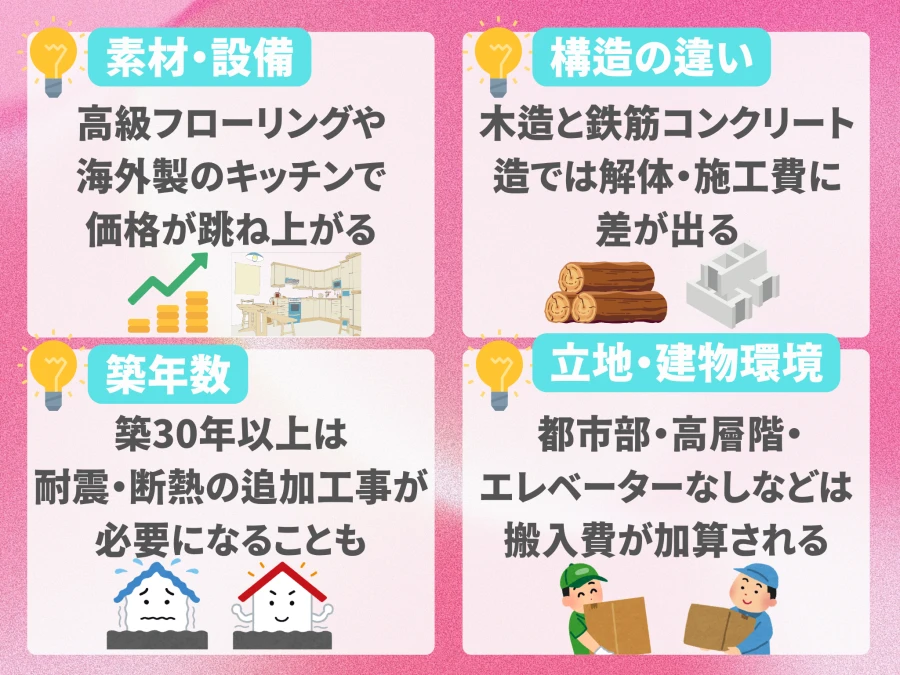 リノベーション価格を左右する要因