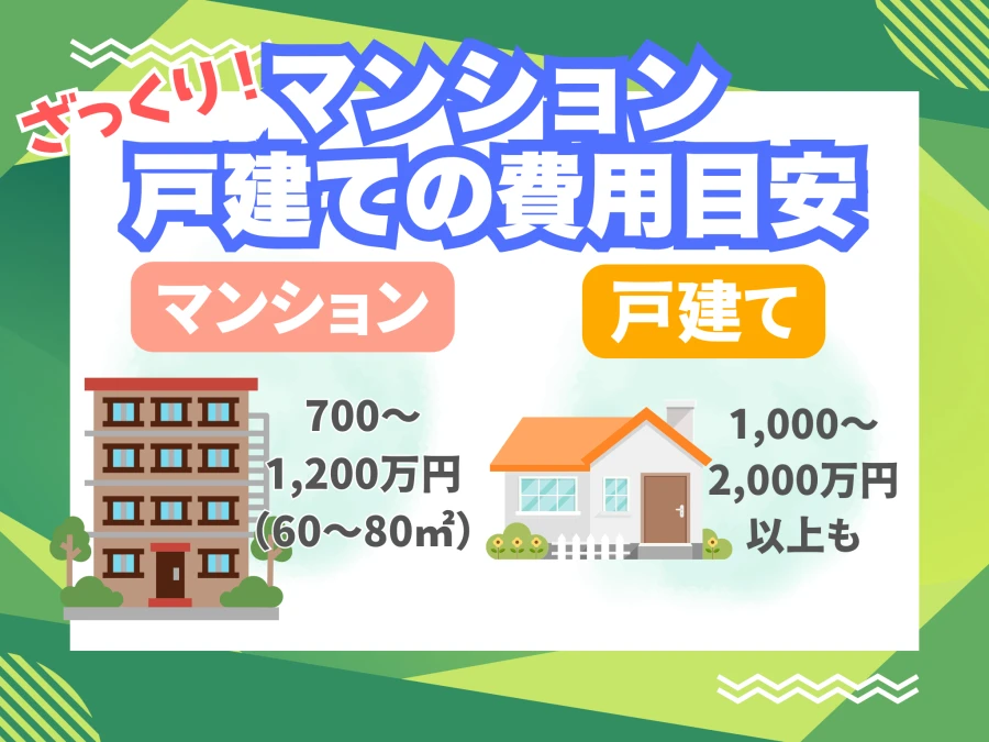 マンションと戸建てのリノベーション費用目安