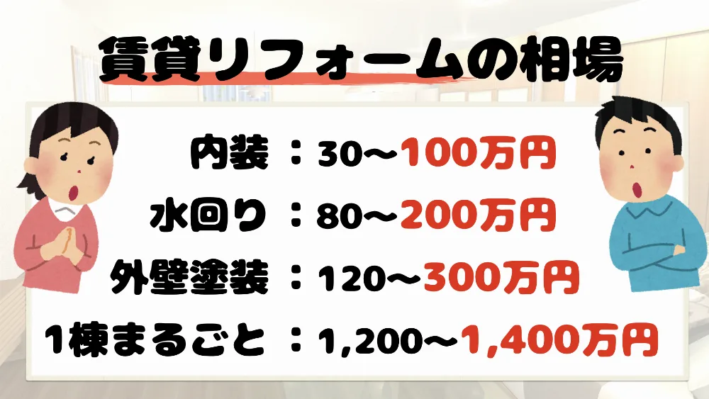 賃貸リフォームの費用相場